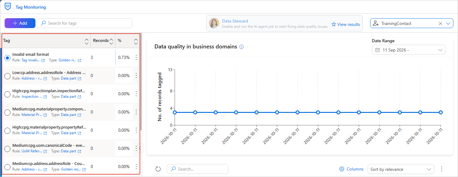 The Tag Monitoring page with the tags panel on the left highlighted, listing tags with their rule, type, record count and percentage